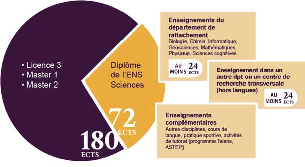 ens parcours sciences